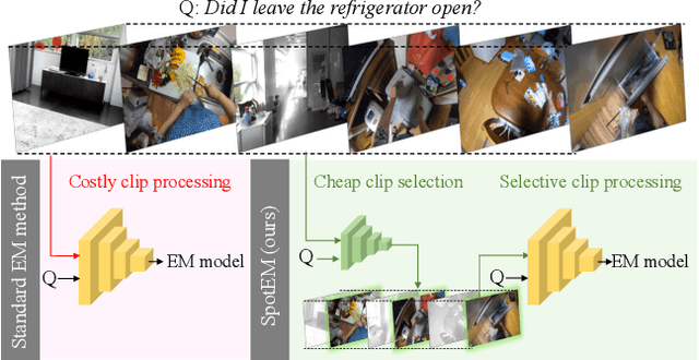 Figure 1 for SpotEM: Efficient Video Search for Episodic Memory