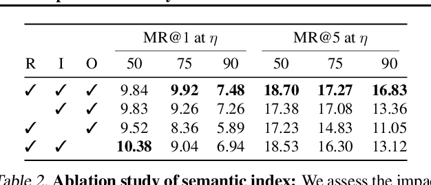 Figure 4 for SpotEM: Efficient Video Search for Episodic Memory