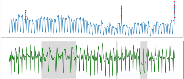 Figure 1 for GraphSubDetector: Time Series Subsequence Anomaly Detection via Density-Aware Adaptive Graph Neural Network