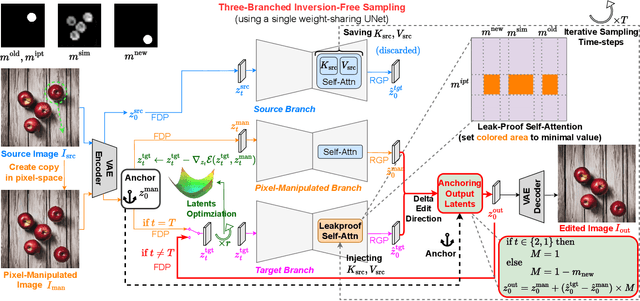 Figure 1 for PixelMan: Consistent Object Editing with Diffusion Models via Pixel Manipulation and Generation