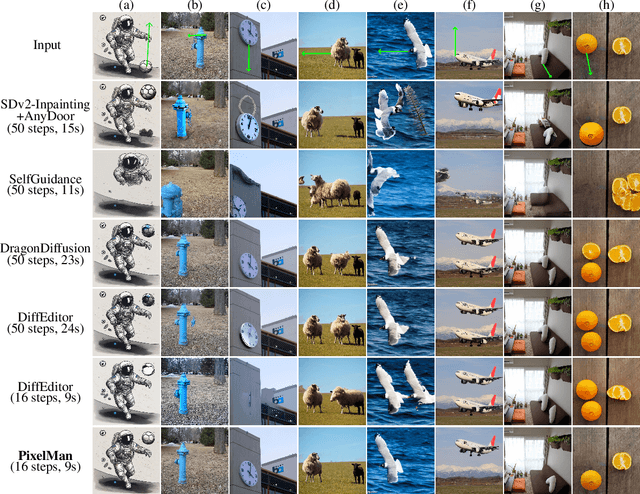 Figure 3 for PixelMan: Consistent Object Editing with Diffusion Models via Pixel Manipulation and Generation