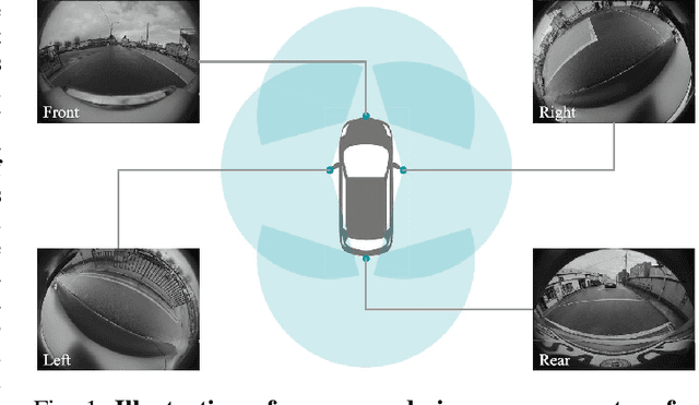 Figure 1 for Surround-View Fisheye Optics in Computer Vision and Simulation: Survey and Challenges