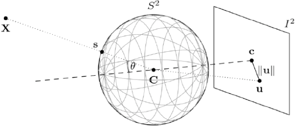 Figure 3 for Surround-View Fisheye Optics in Computer Vision and Simulation: Survey and Challenges