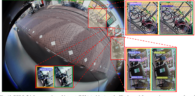 Figure 4 for Surround-View Fisheye Optics in Computer Vision and Simulation: Survey and Challenges