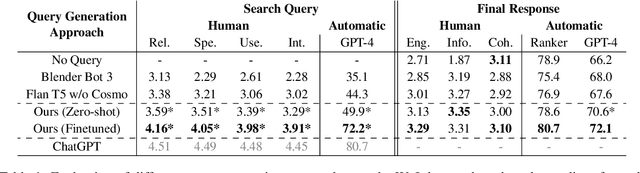 Figure 2 for Social Commonsense-Guided Search Query Generation for Open-Domain Knowledge-Powered Conversations