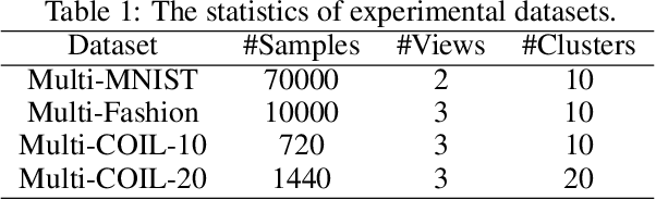 Figure 1 for A Novel Approach for Effective Multi-View Clustering with Information-Theoretic Perspective