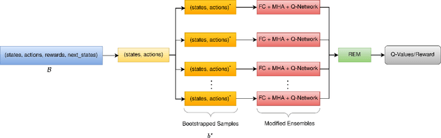 Figure 1 for Smart Sampling: Self-Attention and Bootstrapping for Improved Ensembled Q-Learning