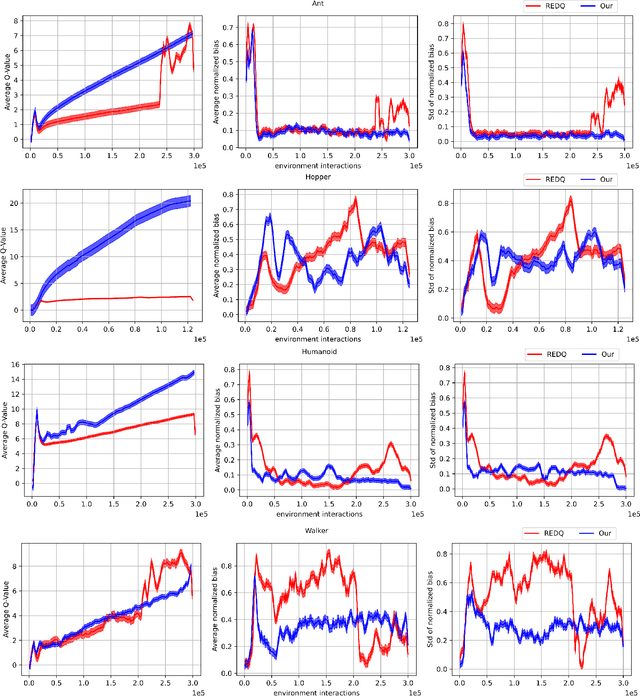 Figure 2 for Smart Sampling: Self-Attention and Bootstrapping for Improved Ensembled Q-Learning