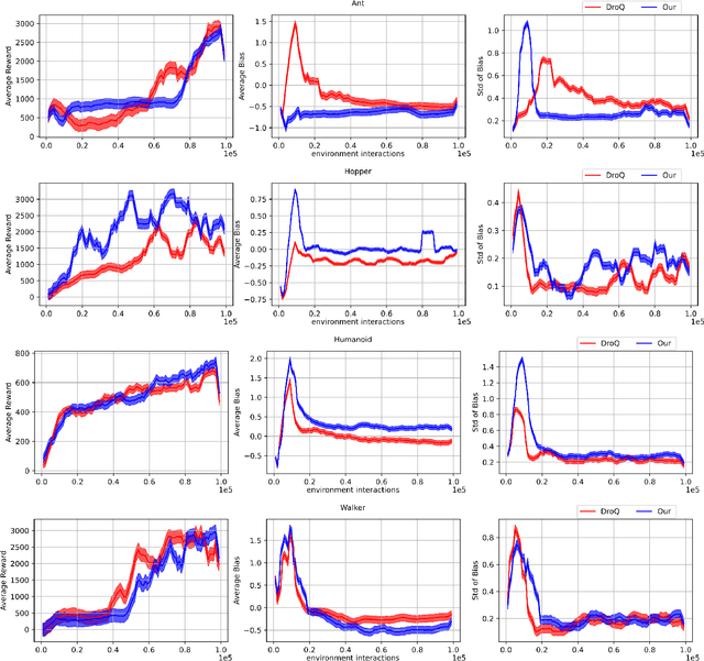 Figure 3 for Smart Sampling: Self-Attention and Bootstrapping for Improved Ensembled Q-Learning