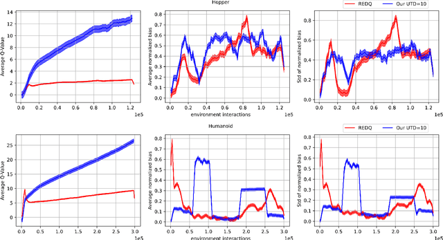 Figure 4 for Smart Sampling: Self-Attention and Bootstrapping for Improved Ensembled Q-Learning