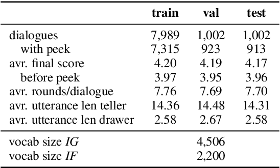 Figure 2 for Instruction Clarification Requests in Multimodal Collaborative Dialogue Games: Tasks, and an Analysis of the CoDraw Dataset