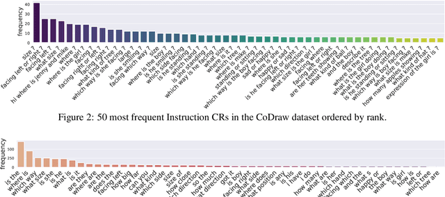 Figure 3 for Instruction Clarification Requests in Multimodal Collaborative Dialogue Games: Tasks, and an Analysis of the CoDraw Dataset