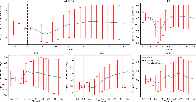 Figure 1 for Auto Detecting Cognitive Events Using Machine Learning on Pupillary Data