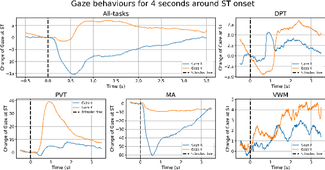 Figure 2 for Auto Detecting Cognitive Events Using Machine Learning on Pupillary Data