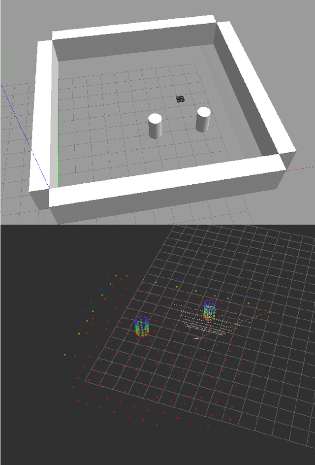 Figure 1 for Active search and coverage using point-cloud reinforcement learning