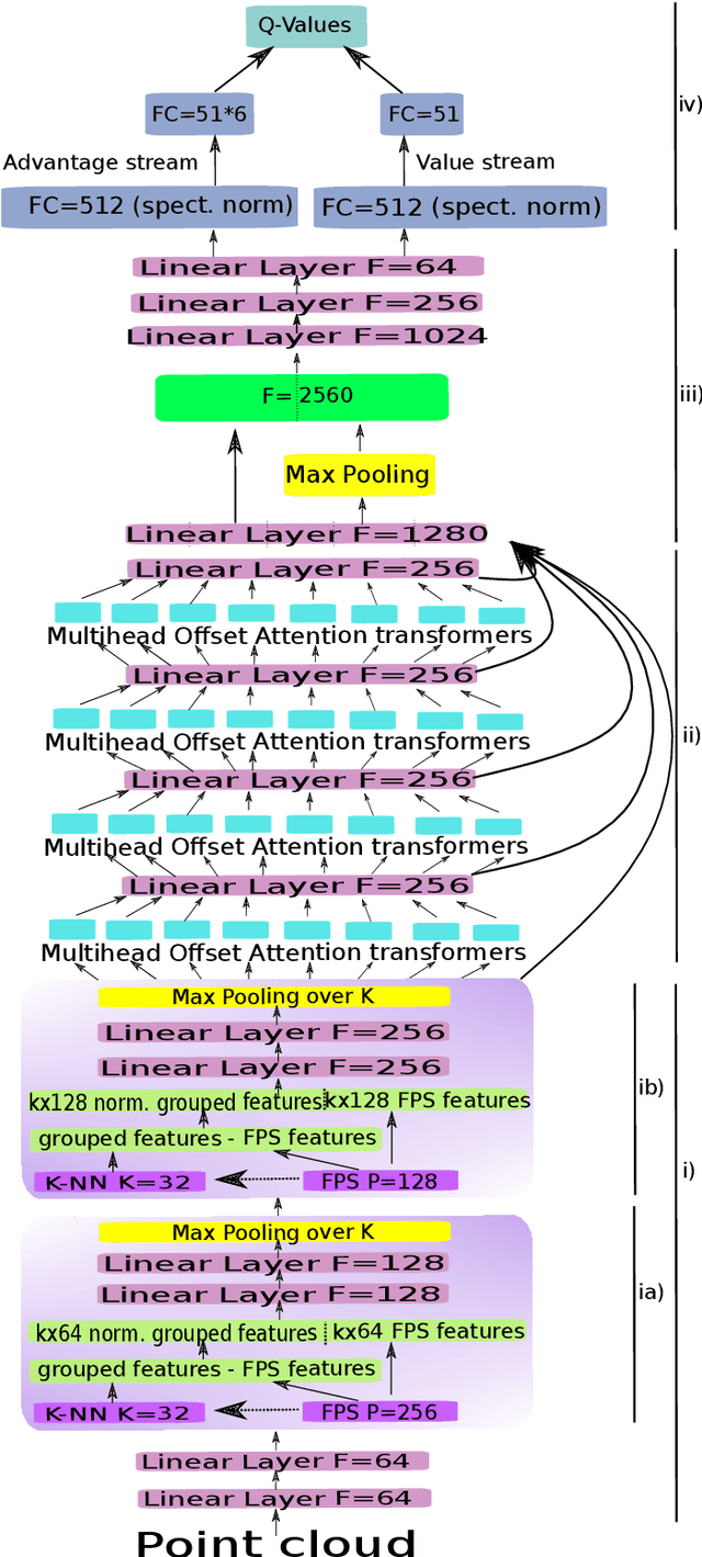 Figure 2 for Active search and coverage using point-cloud reinforcement learning