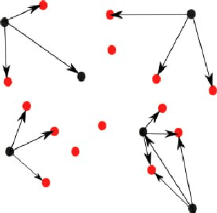 Figure 3 for Active search and coverage using point-cloud reinforcement learning