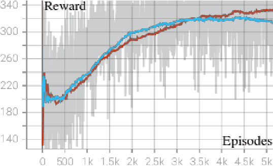 Figure 4 for Active search and coverage using point-cloud reinforcement learning