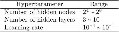 Figure 2 for Hybrid FedGraph: An efficient hybrid federated learning algorithm using graph convolutional neural network