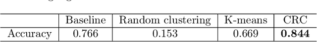 Figure 4 for Hybrid FedGraph: An efficient hybrid federated learning algorithm using graph convolutional neural network