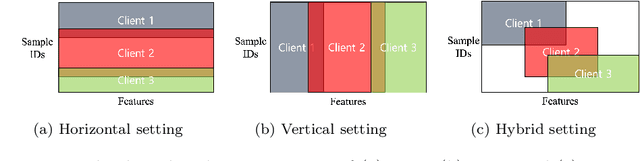 Figure 1 for Hybrid FedGraph: An efficient hybrid federated learning algorithm using graph convolutional neural network