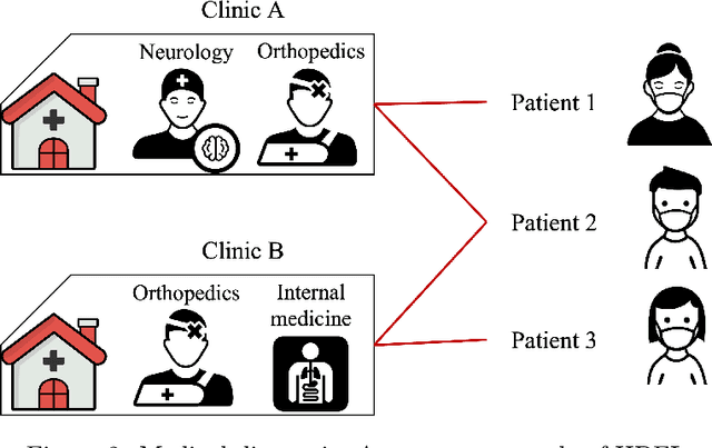 Figure 3 for Hybrid FedGraph: An efficient hybrid federated learning algorithm using graph convolutional neural network