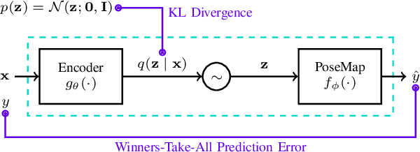 Figure 2 for A Probabilistic Framework for Visual Localization in Ambiguous Scenes