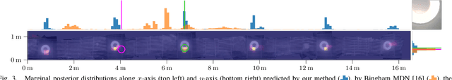 Figure 3 for A Probabilistic Framework for Visual Localization in Ambiguous Scenes