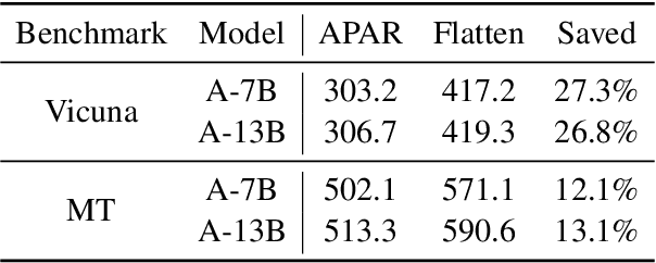 Figure 2 for APAR: LLMs Can Do Auto-Parallel Auto-Regressive Decoding