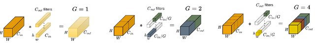 Figure 4 for Strength in Diversity: Multi-Branch Representation Learning for Vehicle Re-Identification