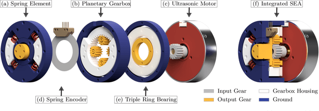 Figure 3 for Design and Control of a Compact Series Elastic Actuator Module for Robots in MRI Scanners