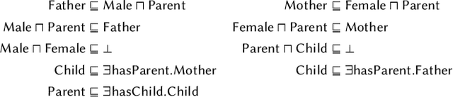 Figure 3 for Box$^2$EL: Concept and Role Box Embeddings for the Description Logic EL++