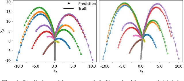 Figure 4 for Learning Koopman Operators with Control Using Bi-level Optimization