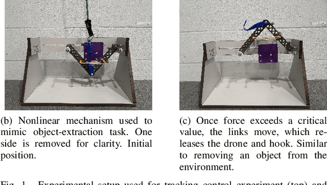 Figure 1 for Redundant Observer-Based Tracking Control for Object Extraction Using a Cable Connected UAV