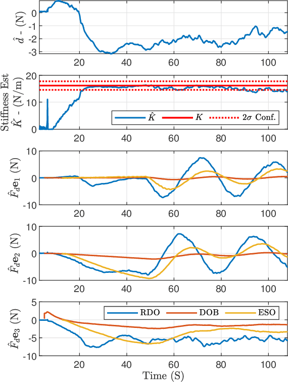 Figure 2 for Redundant Observer-Based Tracking Control for Object Extraction Using a Cable Connected UAV