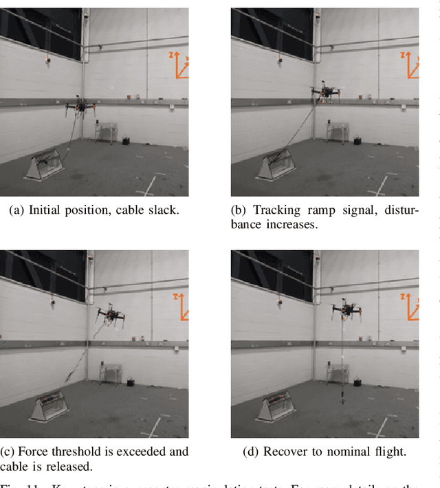 Figure 3 for Redundant Observer-Based Tracking Control for Object Extraction Using a Cable Connected UAV