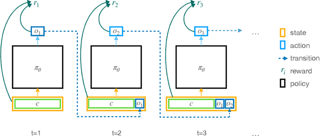 Figure 3 for RLHF Deciphered: A Critical Analysis of Reinforcement Learning from Human Feedback for LLMs