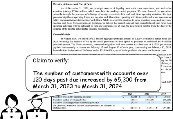 Figure 1 for FinDVer: Explainable Claim Verification over Long and Hybrid-Content Financial Documents