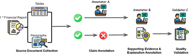 Figure 3 for FinDVer: Explainable Claim Verification over Long and Hybrid-Content Financial Documents