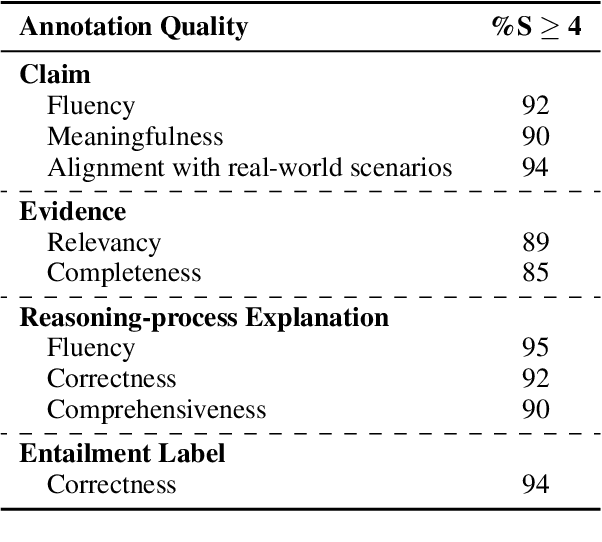 Figure 4 for FinDVer: Explainable Claim Verification over Long and Hybrid-Content Financial Documents