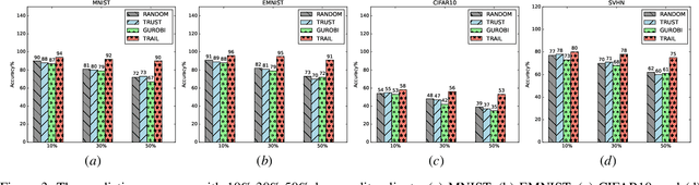 Figure 3 for TRAIL: Trust-Aware Client Scheduling for Semi-Decentralized Federated Learning