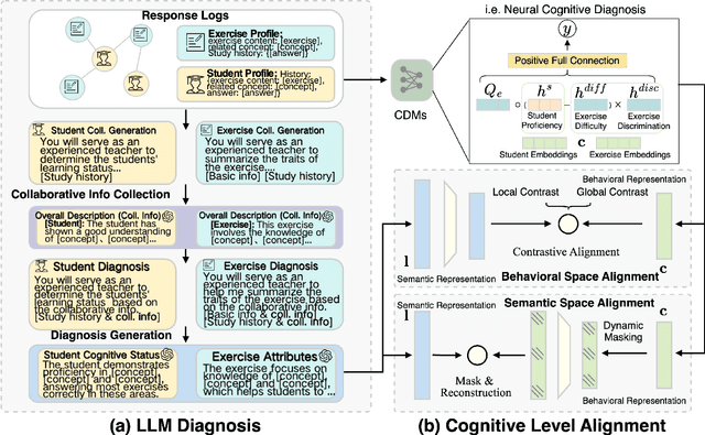 Figure 3 for Knowledge is Power: Harnessing Large Language Models for Enhanced Cognitive Diagnosis