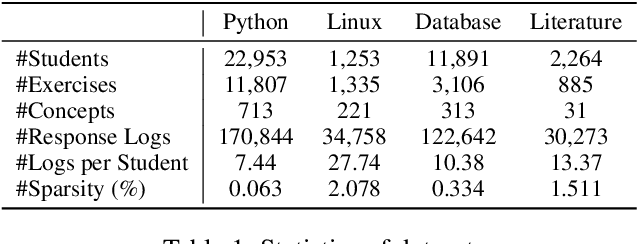 Figure 2 for Knowledge is Power: Harnessing Large Language Models for Enhanced Cognitive Diagnosis
