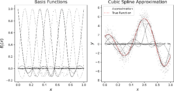 Figure 1 for Structural Neural Additive Models: Enhanced Interpretable Machine Learning