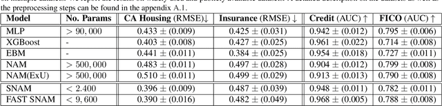 Figure 2 for Structural Neural Additive Models: Enhanced Interpretable Machine Learning