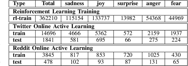 Figure 4 for ORIS: Online Active Learning Using Reinforcement Learning-based Inclusive Sampling for Robust Streaming Analytics System