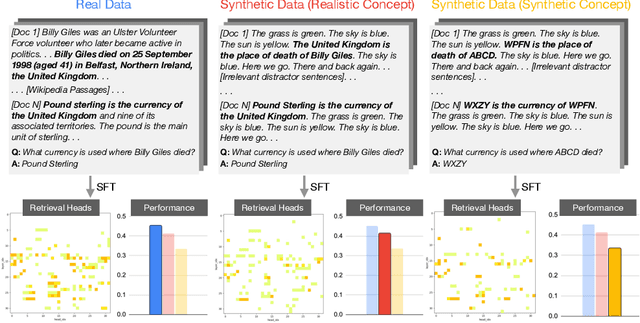 Figure 1 for Understanding Synthetic Context Extension via Retrieval Heads