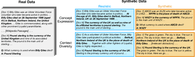 Figure 3 for Understanding Synthetic Context Extension via Retrieval Heads