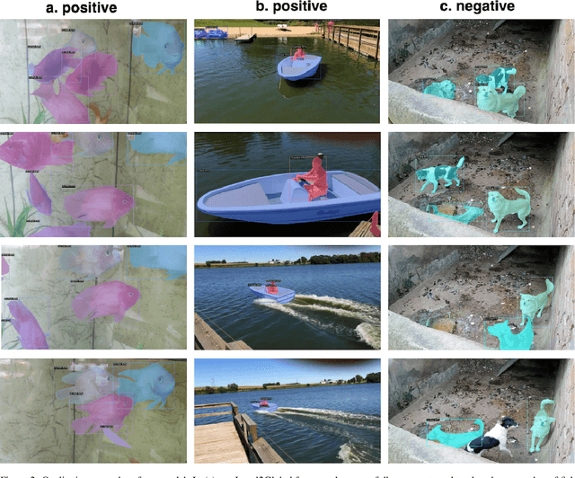 Figure 4 for Local2Global query Alignment for Video Instance Segmentation