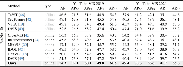 Figure 2 for Local2Global query Alignment for Video Instance Segmentation